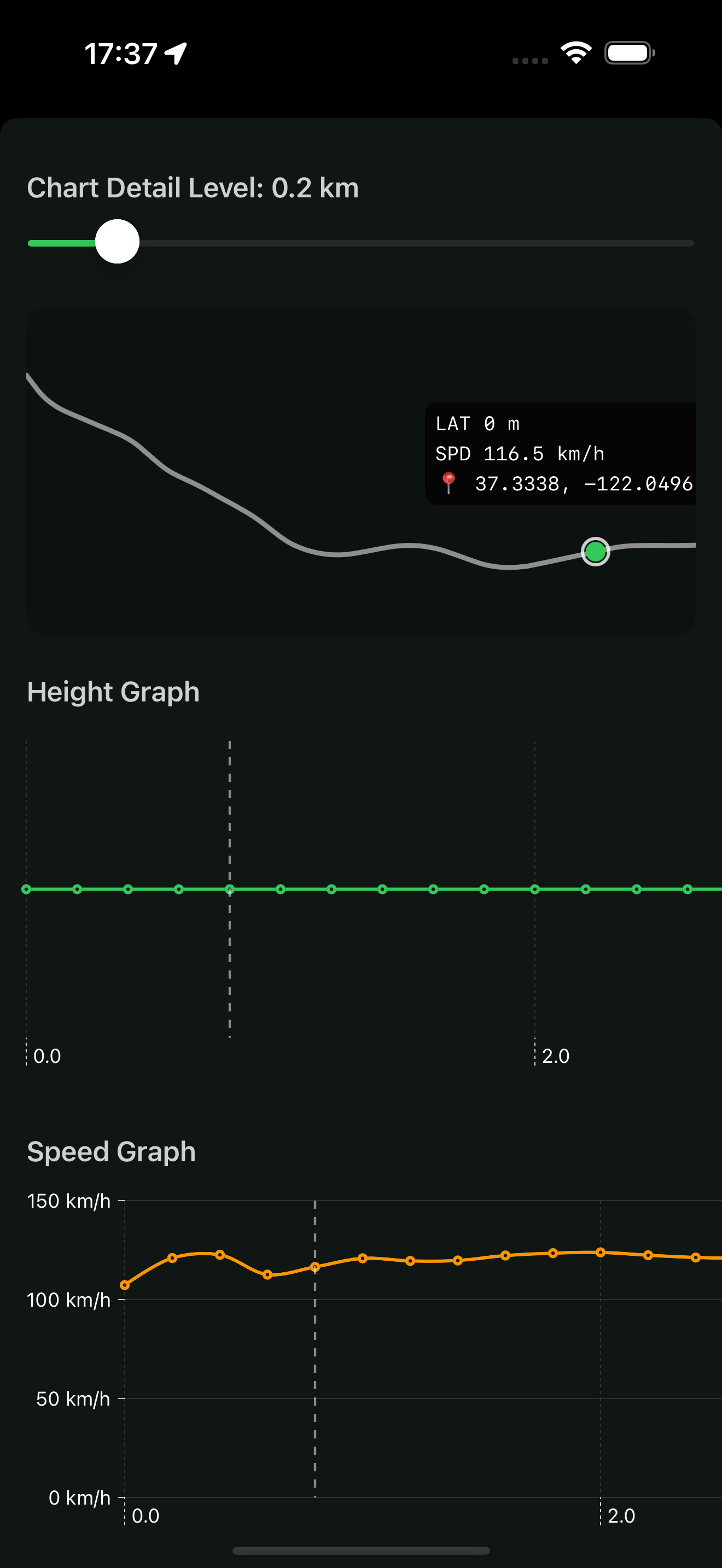 Route Statistics View